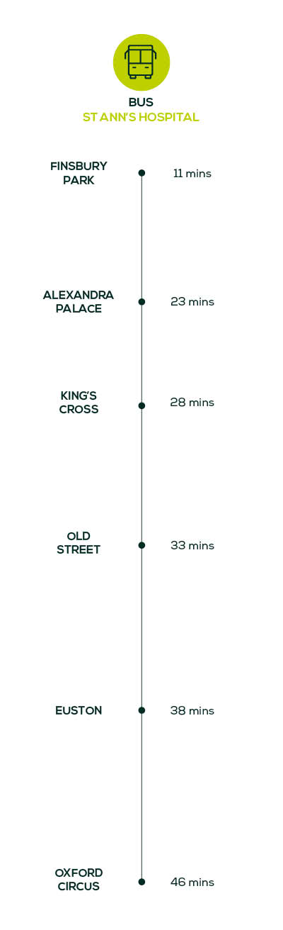 By Bus Connectivity Graphics