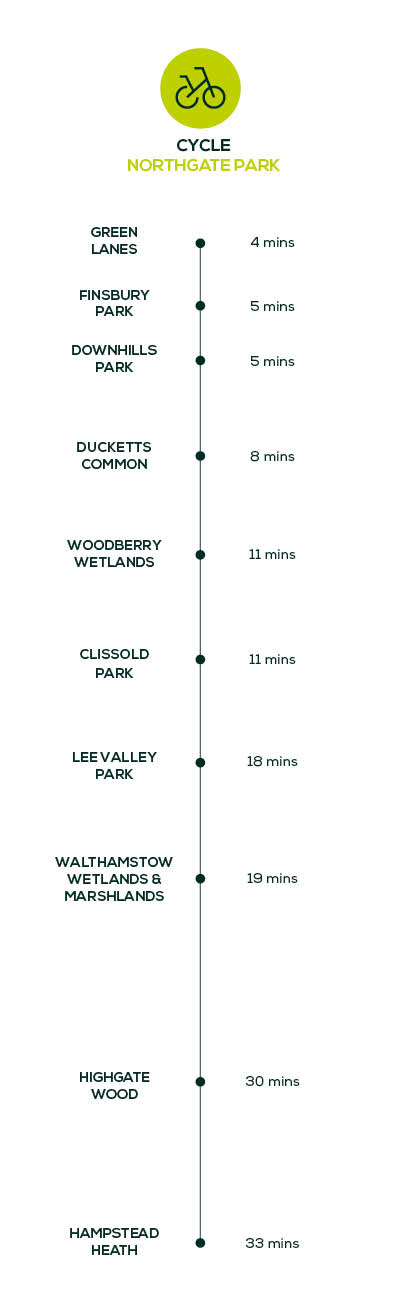 By Bike Connectivity Times
