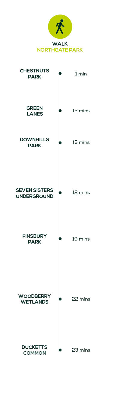 By Foot Connectivity Times