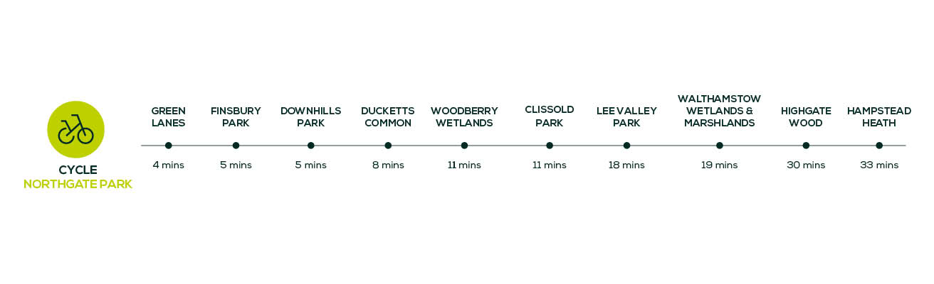 By Bike Connectivity Times