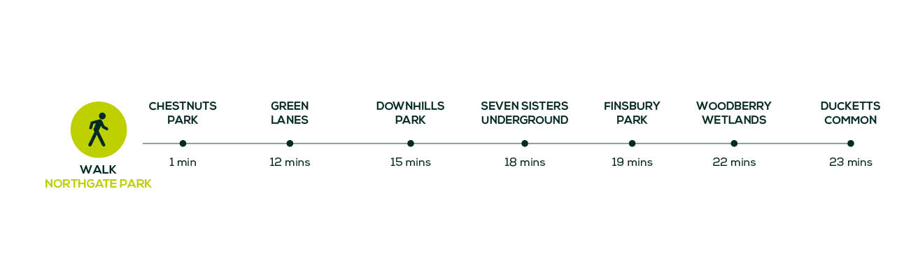 By Foot Connectivity Times