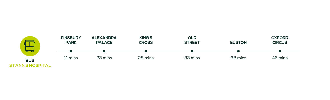 By Bus Connectivity Graphics